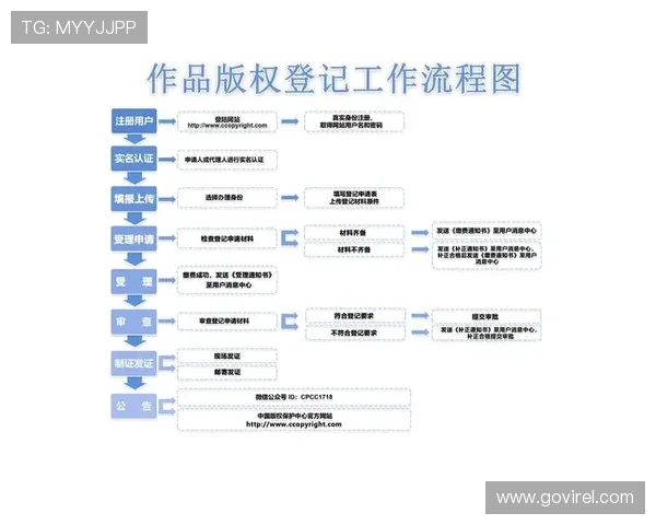尊龙在线登录安全验证流程详解，确保您的账号信息安全无忧